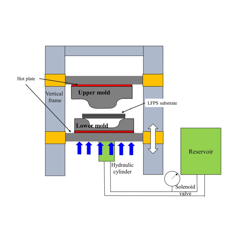 Compression Molding