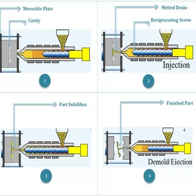 Extrusion molding