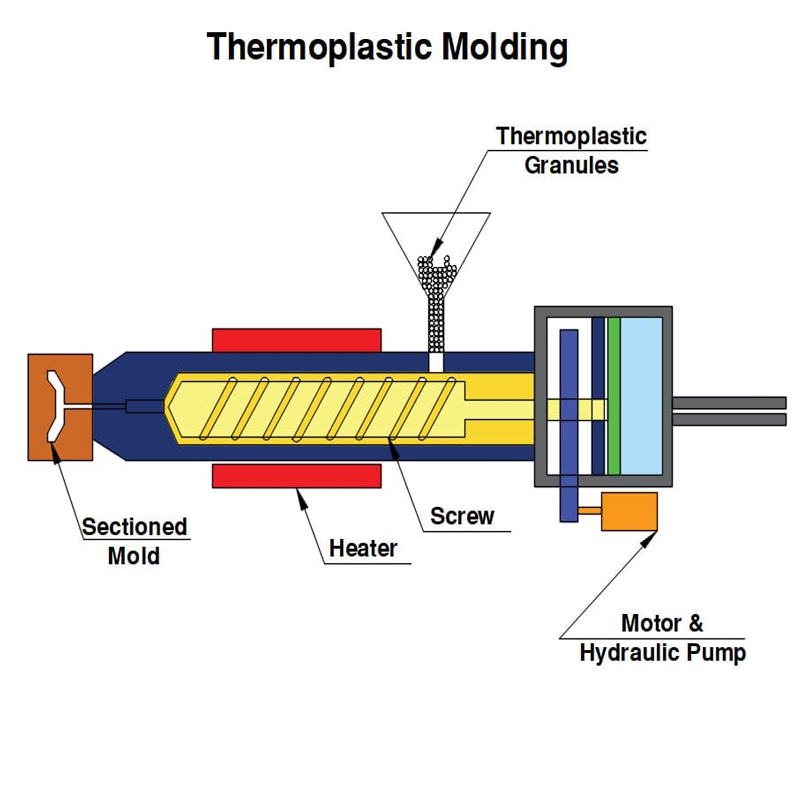 Advanced Thermoset Injection Molding Techniques for Rubber and Elastomeric Components1