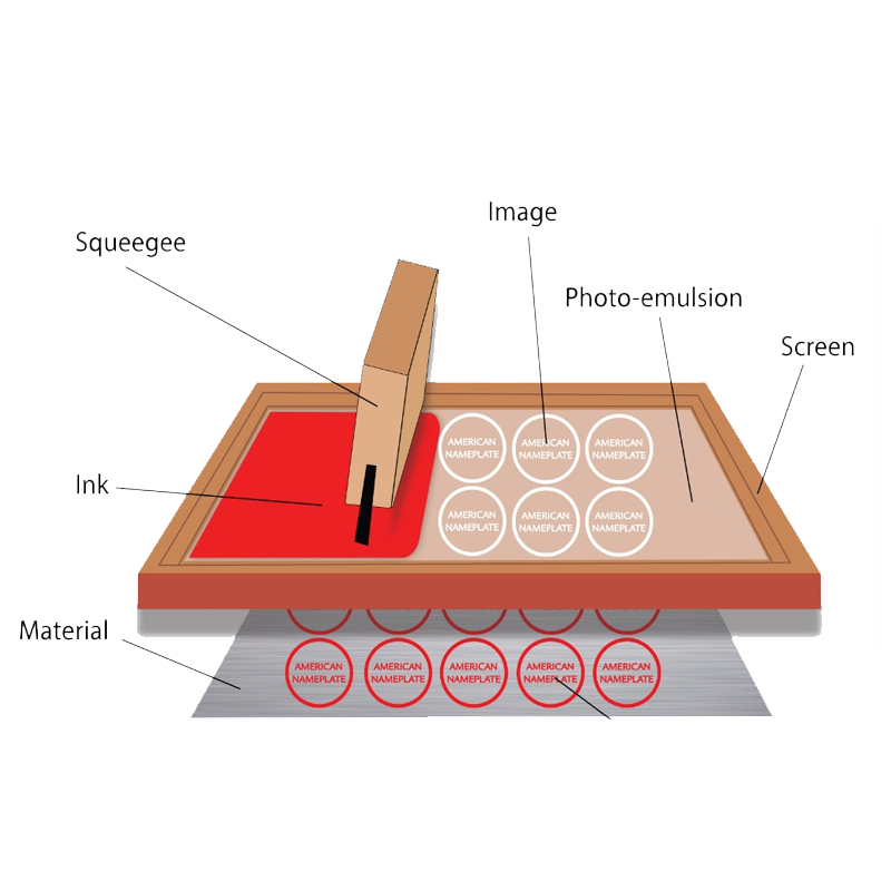 An In-Depth Guide to Silicone Printing Methods and Applications1(Silicone Screen Printing)